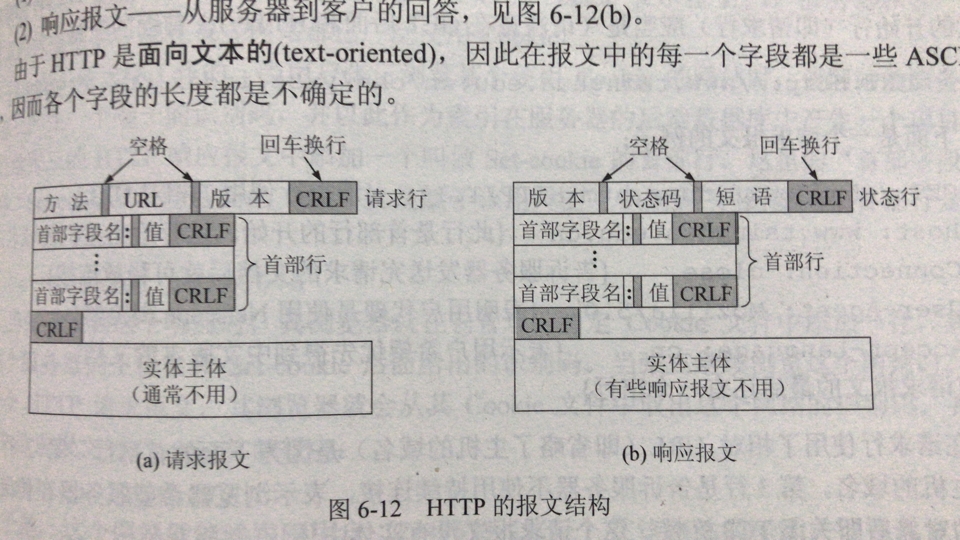 HTTP报文结构
