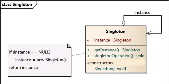 单例模式结构