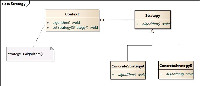 策略模式结构